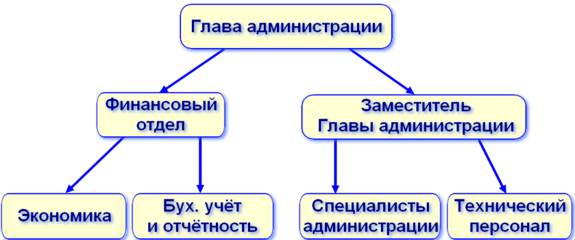 Изображения.